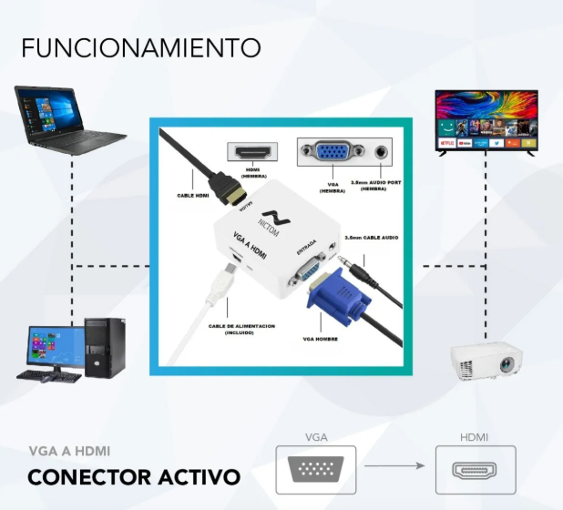 [010635 7810743 8480033] Conversor Convertidor Vga (entrada) a Hdmi (salida)